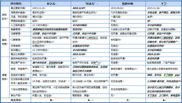 问剑沙丘路: 神马才是社区O2O的正确路径? --彩