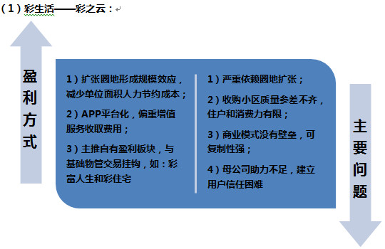 问剑沙丘路: 神马才是社区O2O的正确路径? --彩
