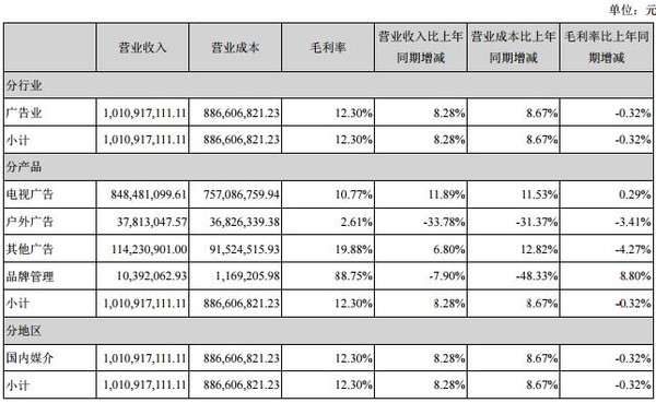 第七子: $思美传媒(SZ002712)$ 基本面分析 $思