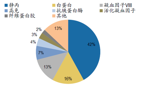 10米乘以17米临街户型_财政收入结构_销售收入乘以毛利率(2)