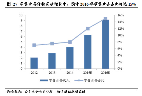 米卡成长天地_销售收入成长率(2)