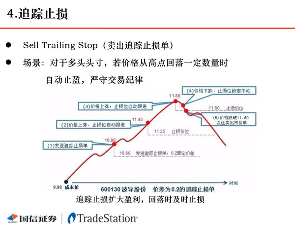 股神头顶的刀: 大数据量化打板 工具装备推荐与