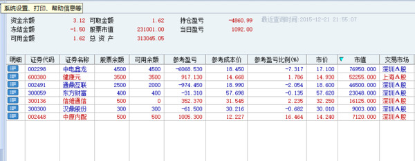 投资家小葫芦娃: 20151221年底抢红包行情? 今