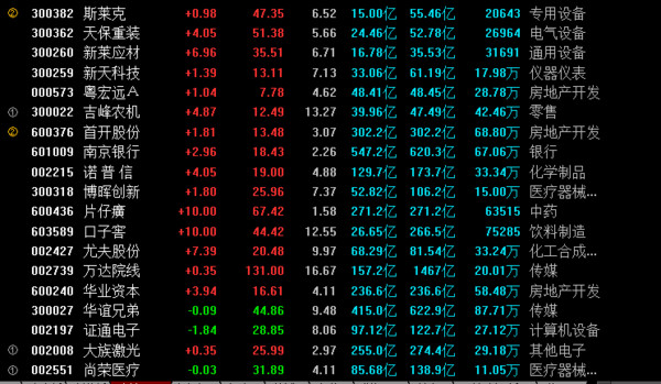 让我想起2013年年底的行情,但是那次我持有股