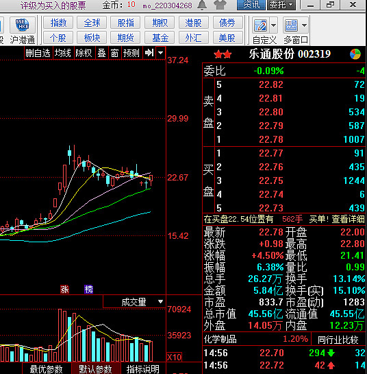 $乐通股份(sz002319)$ @少爷的. - 雪球