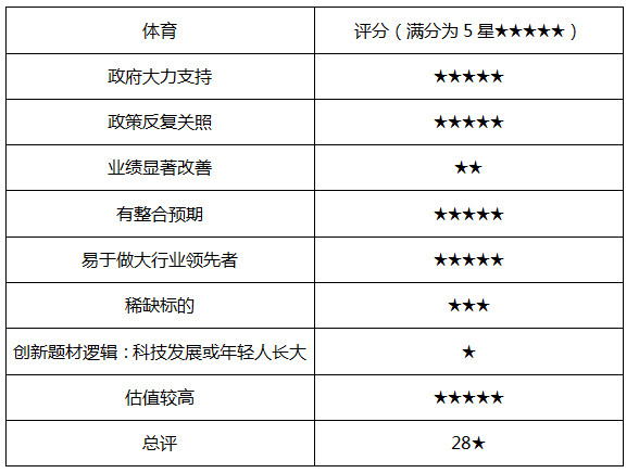 福男读股票牛市史: 12道锋味能否成为2016年文