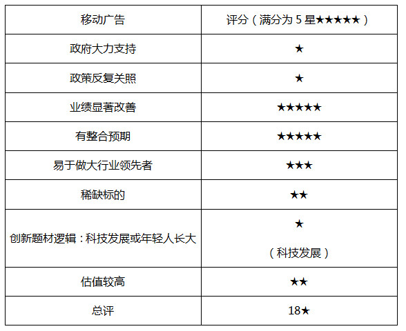 福男读股票牛市史: 12道锋味能否成为2016年文