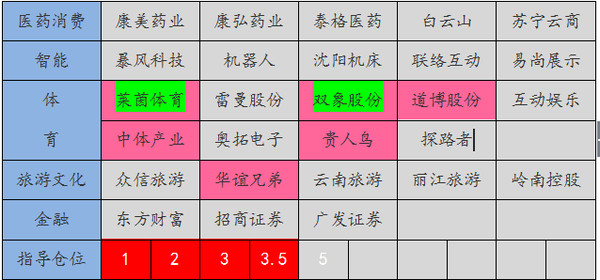 医道: onestock show 1225 --股票池&交易-- 图