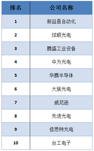 全国最大的环保机械科研出产企业—菲达环保