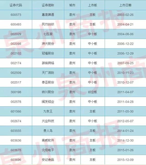 gdp增速_2019晋江gdp