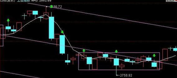 阿里财经: 无法抑制的牛股形态,一旦出现势如