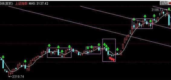 阿里财经: 无法抑制的牛股形态,一旦出现势如