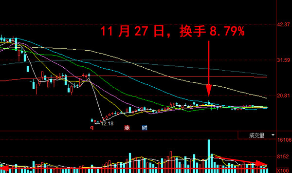 股海引航者: 《长线是金》船长论股之海格通信