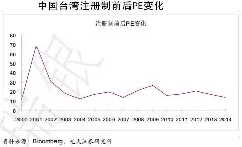 文看懂其对股市、创投领域的影响!-搜狐证券! 