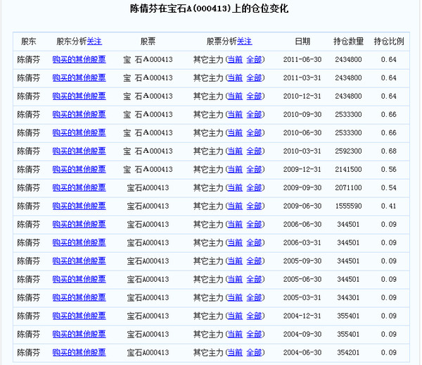 法野: 关于东旭光电的小道消息整理版(可能要变