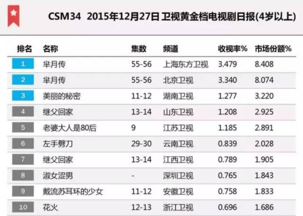 股票说: 12.29互联网股票资讯播报 作者:华泰传