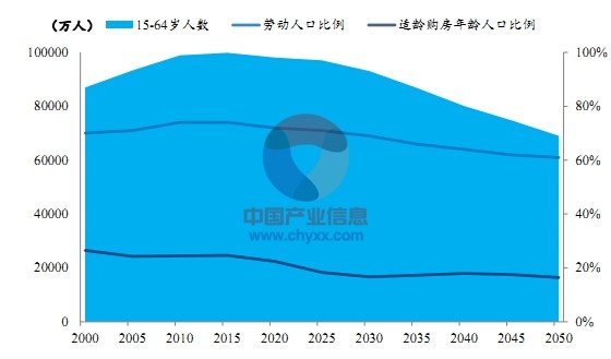 中国的人口e?策走向_...目前市场情绪或趋势相反的仓位,简单来说就是 逆势交易(3)