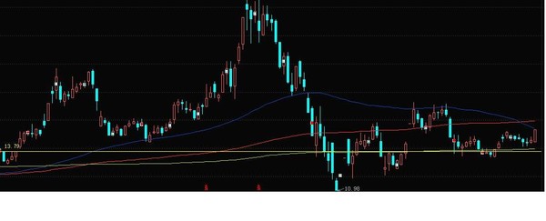 艨艟: 艨艟考股:蓝色光标 艨艟考股:蓝色光标 请