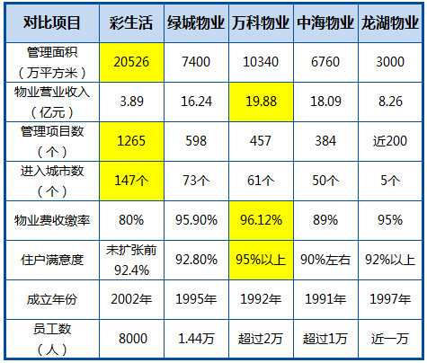 单位收入证明模板_单位面积营业收入