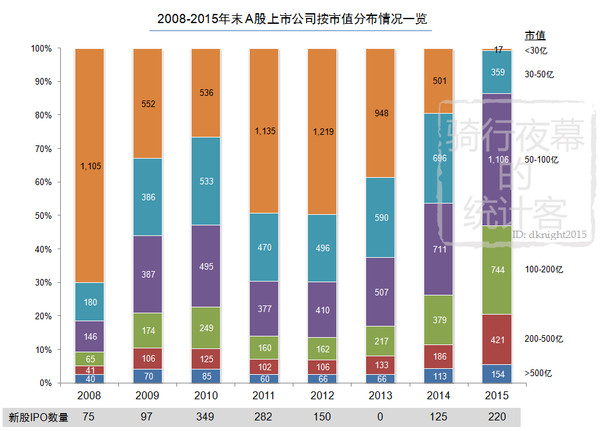 骑行夜幕的统计客: 2016,小票危险 年终总结,对