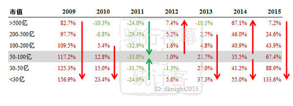 骑行夜幕的统计客: 2016,小票危险 年终总结,对