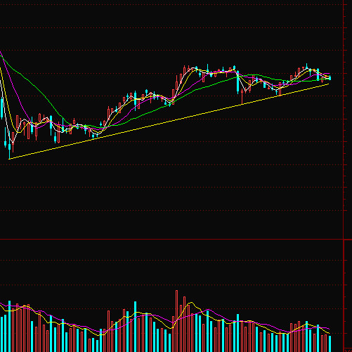 打板侦查员: 万象更新,抓好1月红包,附新股开