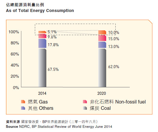 公司的肖像: 港华燃气:且行且观察 一、企业竞争