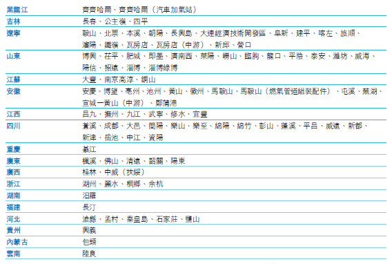 公司的肖像: 港华燃气:且行且观察 一、企业竞争