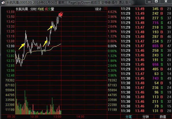 盛夏阿凯: 你们看龙虎榜,经常看到那些游资,在同