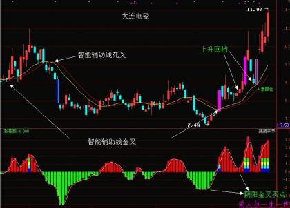 安阳钢铁股票行情图片