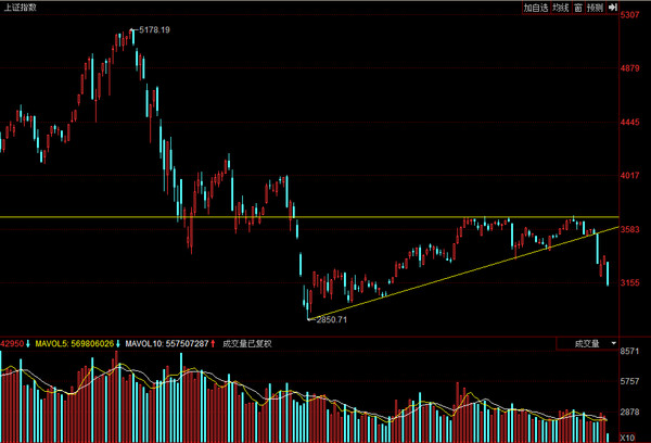 浙商汇金谷: 1月7日马后炮:反弹牛已去,双重顶