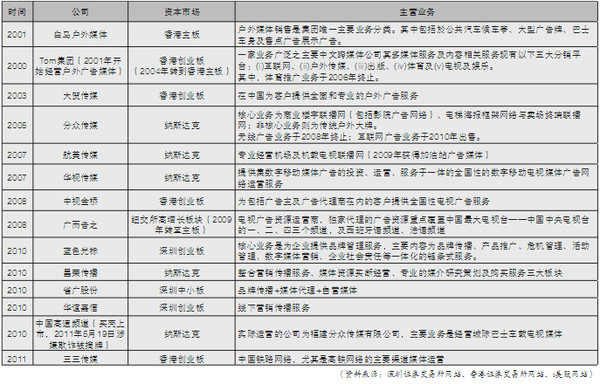 广告业发票_广告业主营业务收入(3)
