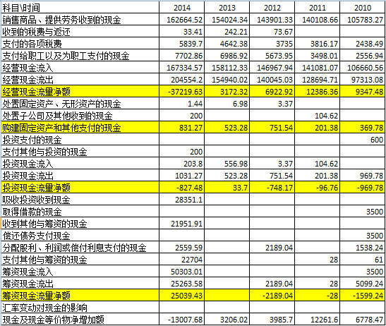 广告业发票_广告业主营业务收入(2)