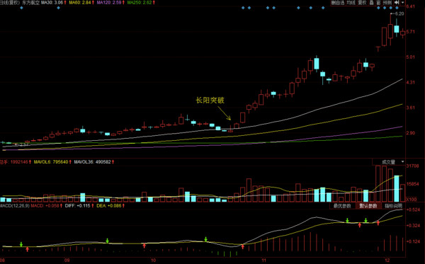 老余看股市: 2014-2015年十大价值成长牛股盘