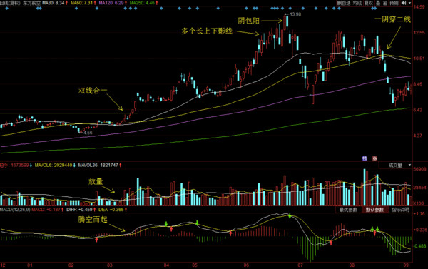 老余看股市: 2014-2015年十大价值成长牛股盘