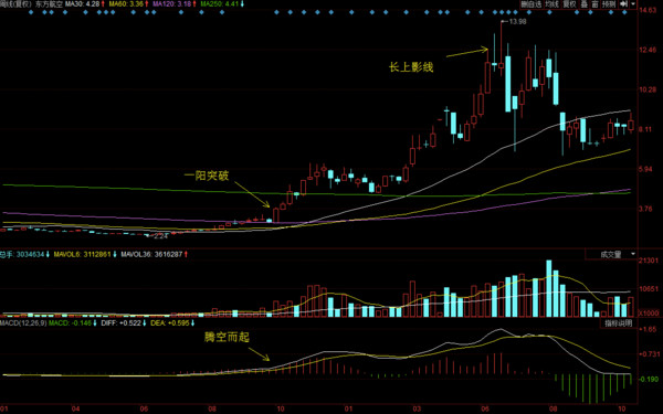 老余看股市: 2014-2015年十大价值成长牛股盘