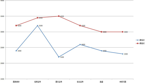 旅行者壹号: 总结2015年数据,展望2016年行情