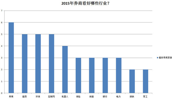 旅行者壹号: 总结2015年数据,展望2016年行情