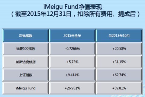收入证明_航美传媒 收入(2)