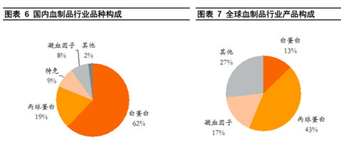 华兰生物安文琪照片_华兰生物销售收入(2)
