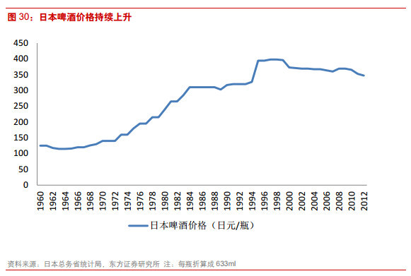 中国人均住宅_中国人均饮料消费(2)