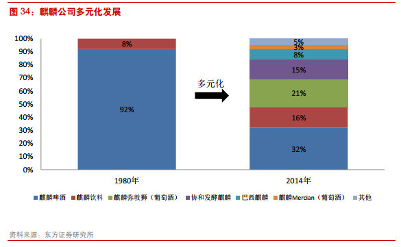 中国gdp经济增长图_1986年中国gdp(2)