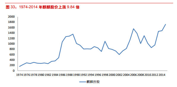 中国人均住宅_中国人均消费水品(2)