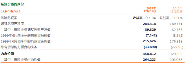 爱你等于爱自己: 中国平安的内在价值剖析1-核