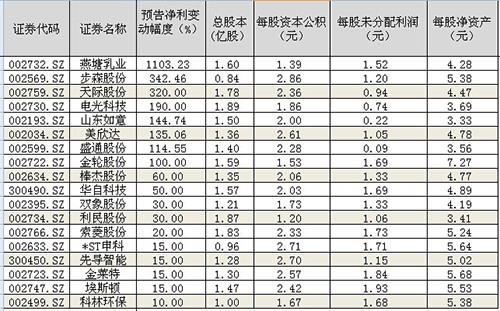 玩转分级B_财豹: 大幕即将拉开 三维度掘金年报