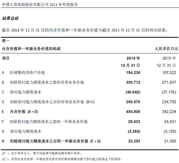 爱你等于爱自己: 中国平安的内在价值剖析1-核