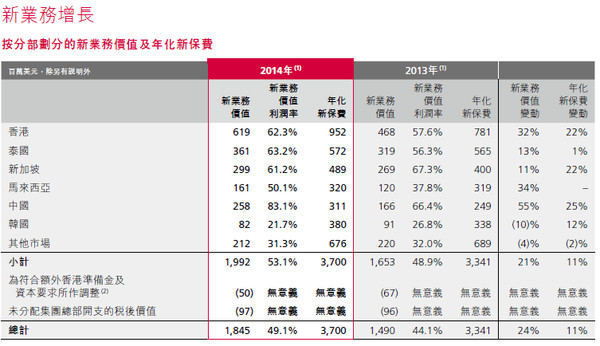 爱你等于爱自己: 中国平安的内在价值剖析1-核