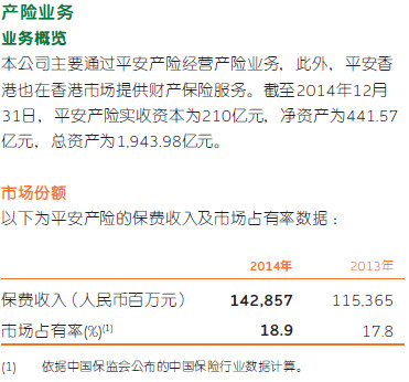 爱你等于爱自己: 中国平安的内在价值剖析1-核