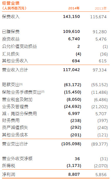 爱你等于爱自己: 中国平安的内在价值剖析1-核