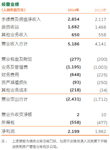爱你等于爱自己: 中国平安的内在价值剖析1-核